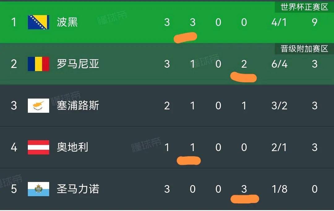男篮欧锦赛德国对波黑